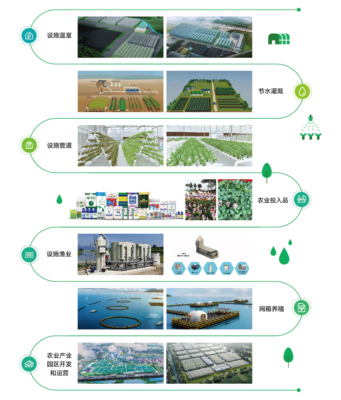 腾博官网诚信为本农业业务介绍